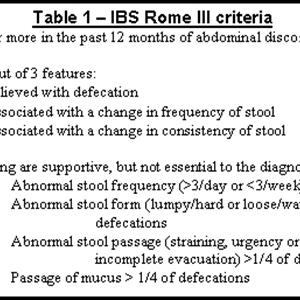 Pregnancy Causes Ibs - What Is IBS And Other FAQ